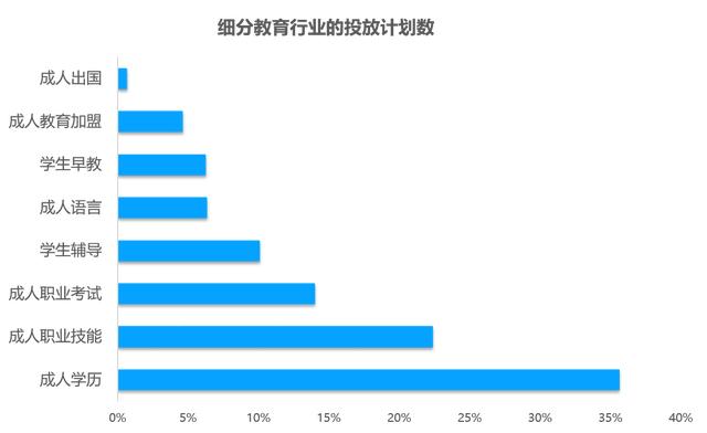 教育行业移动广告投放透析：头部企业是怎样投放广告的？